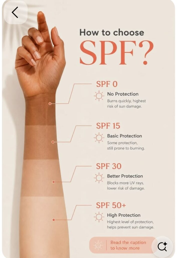 SPF 30 vs SPF 50 for Indian skin comparison
